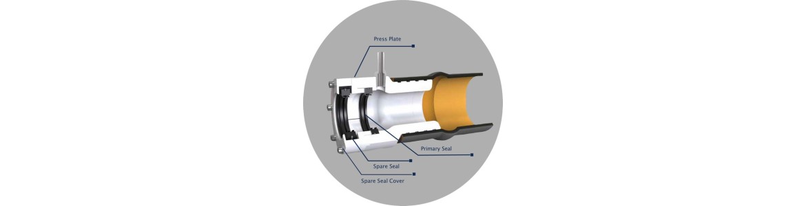 Glide Dripless Shaft Seals