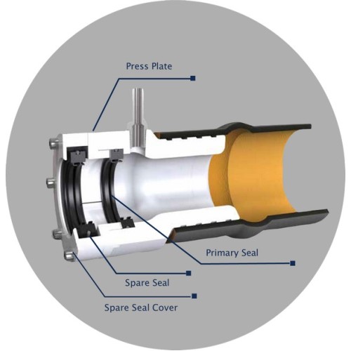 Glide Dripless Shaft Seals