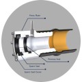 Glide Dripless Shaft Seals